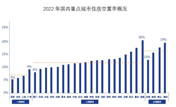 중국 주요도시 주택 공실률 12%…"과잉 공급 상태"