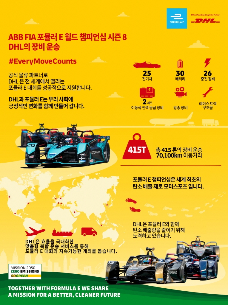 DHL, '포뮬러 E' 서울 대회 경주용 차량 국내로 운송