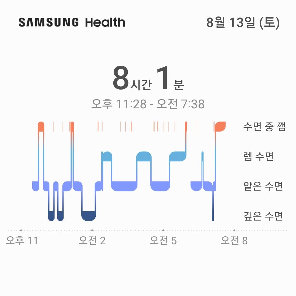 건강기능 강화된 갤럭시워치5 프로, 배터리·착용감 ↑