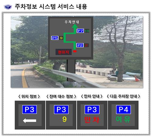 파주시, 내년 4월까지 지능형교통체계 구축한다