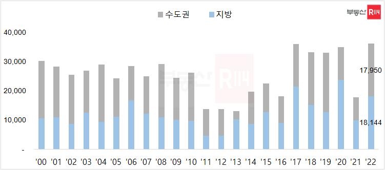 9월 3만6천여가구 입주…2000년 이래 동월 최다 물량