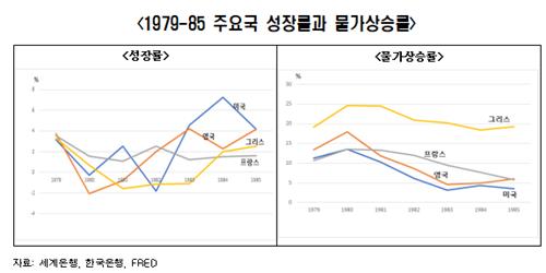 "하반기 성장률 2% 초반대로 떨어지면 스태그플레이션 가능성↑"