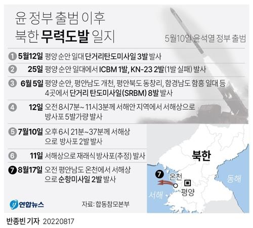 美, 北순항미사일에 언급 자제…"北, 행동 안바꾸면 제재 유지"