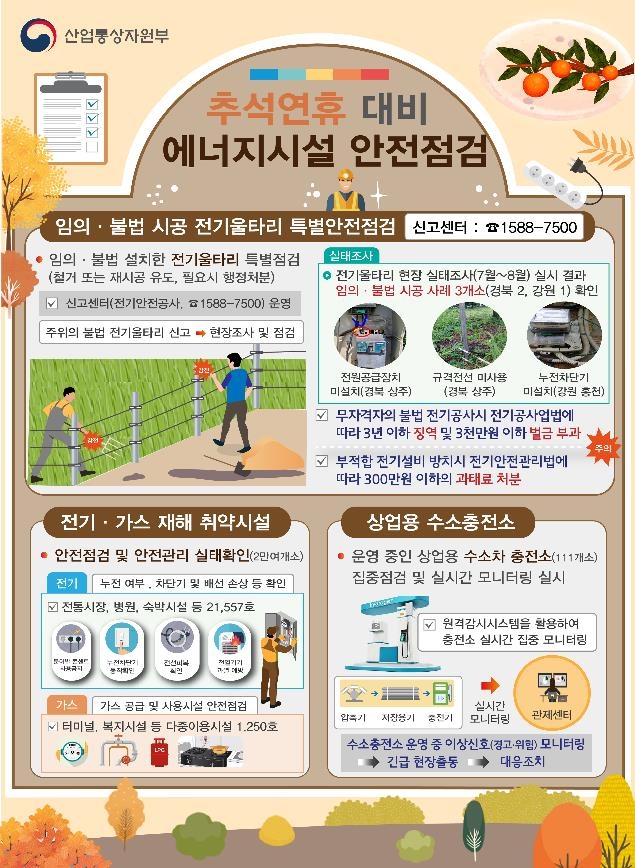 산업부, 추석 대비 전기·가스·수소 시설 안전 점검