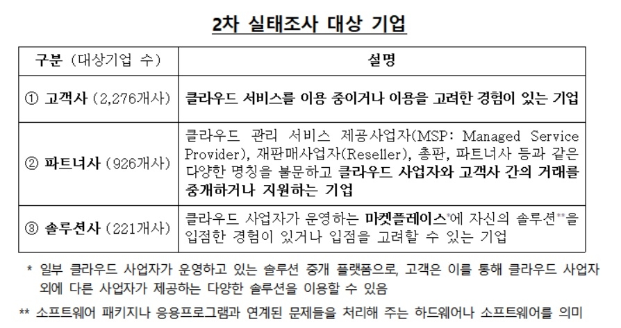 공정위, 클라우드 고객 등 3천개 기업에 불공정행위 경험 묻는다