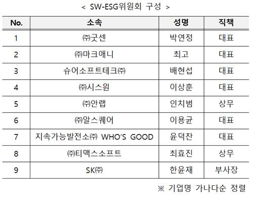 KOSA, 소프트웨어 업계 ESG경영 지원 위한 'SW-ESG 위원회' 발족