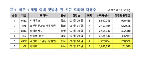 [클립트렌드] '우영우'에 밀리던 수목드라마 각축전