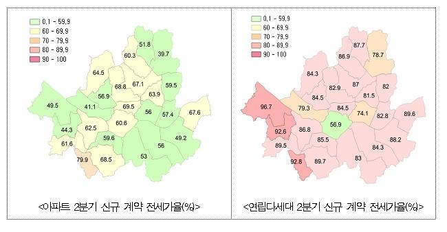 강서·금천·양천 빌라 전셋값, 매매가 90% 넘어…깡통전세 위험