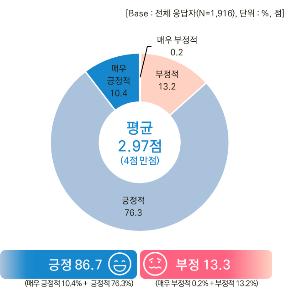 충북도민 "공공의료 대체로 만족…지역편차 해소는 과제"