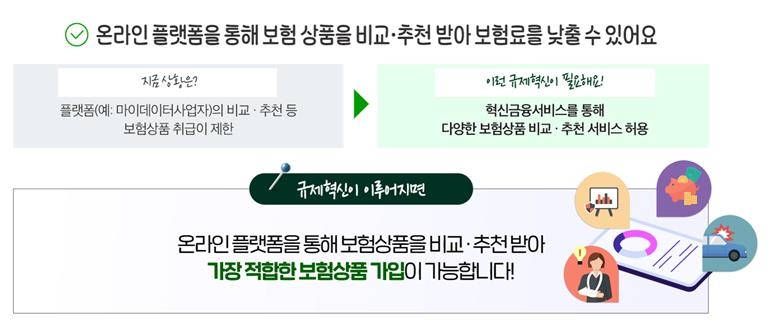 네이버·카카오, 보험 비교·추천 서비스 가능해진다