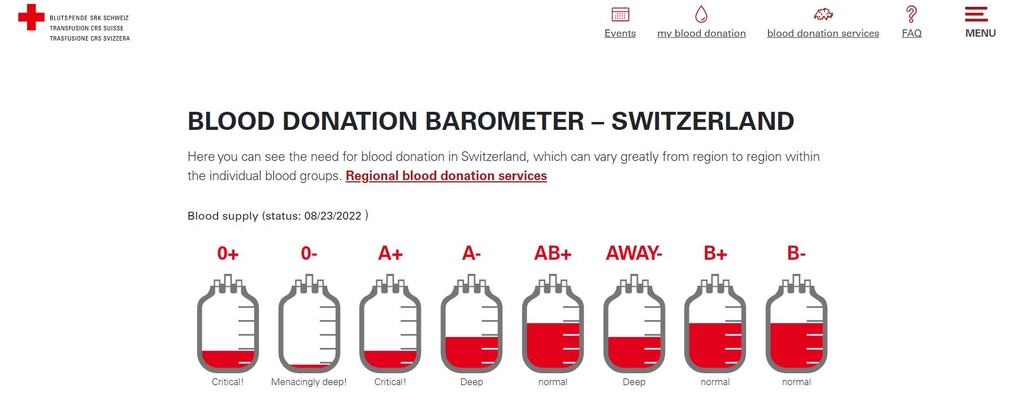 적십자의 나라 스위스도 헌혈 부족…규제 완화 논의