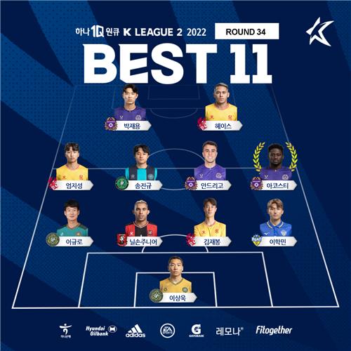 'Multi-goal' Ulsan Martin Adam, K-League 1st round MVP in 3 games following debut