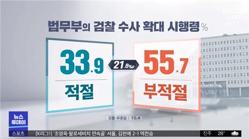 [팩트체크] 국민 90%가 '검수원복 시행령'을 문제없다고 본다?