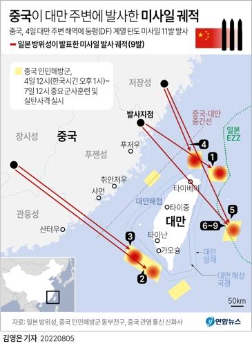 "日 EEZ에 떨어진 中미사일은 '대만문제 간섭말라'는 경고"