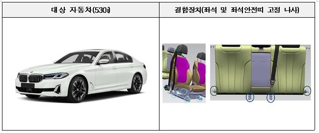 BMW·르노·포르쉐 등 6개사 2만6천449대 제작결함에 리콜