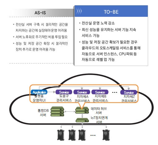 도봉구, 클라우드 플랫폼 기반 대기질 측정망 만든다