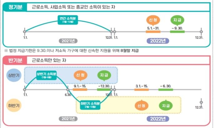 작년 귀속 정기분 근로·자녀장려금 내일 지급…2조9천억원 규모