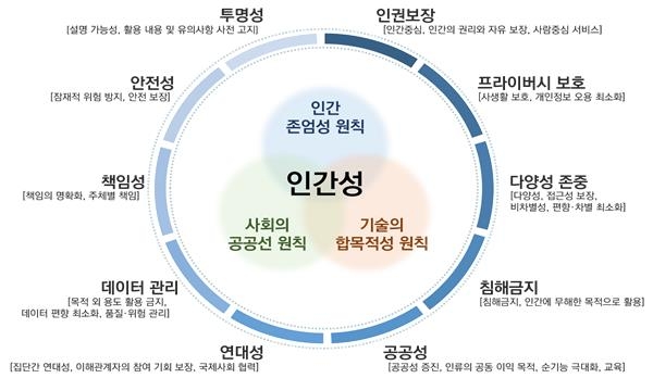 과기정통부, 3차 AI윤리정책 포럼…'이루다' 등 경험 공유