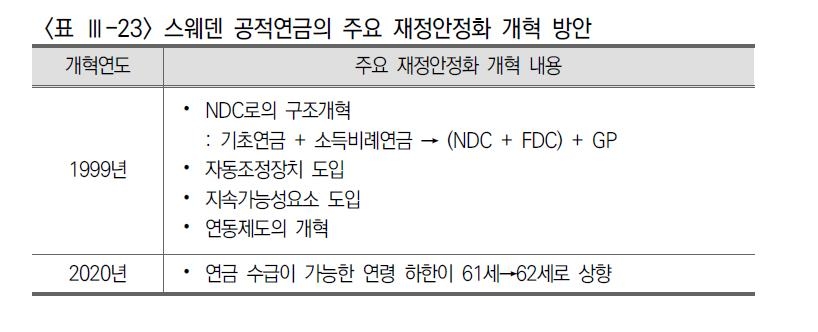 [이슈 In] 국민연금 개혁한다는데…선진 외국은 어떻게 했나