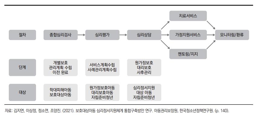 자립수당 올리고 전담기관 생겨도…기댈 곳 없는 자립준비청년