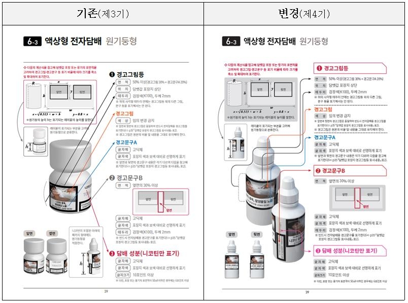 담뱃갑에 경고그림·문구 절반 넘도록…표기 매뉴얼 배포