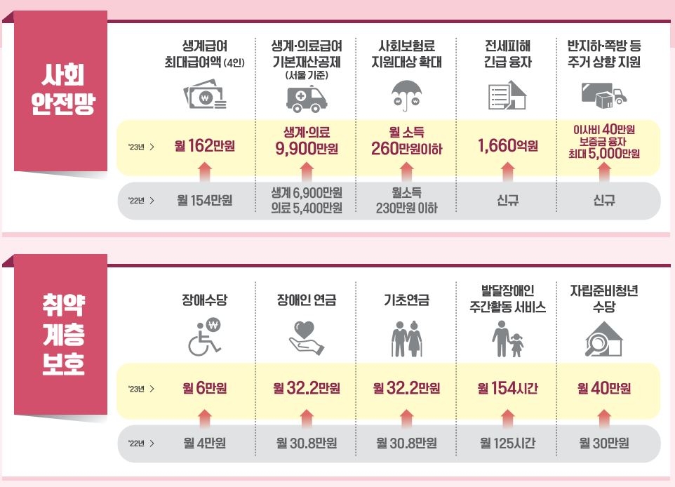 내년 예산 5.2% 늘어난 639조…역대 최대 24조 지출 구조조정