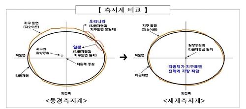 태안군, 일제강점기 지적공부 112년 만에 국제 표준으로 변환