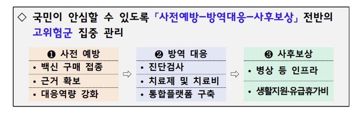 [2023예산] 감염병 대응 4조5천억원, 올해보다 2조원 이상 감축