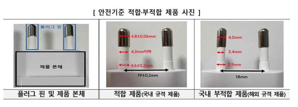 "온라인 유통 일부 충전기 국내 기준에 부적합…사용시 화재 우려"