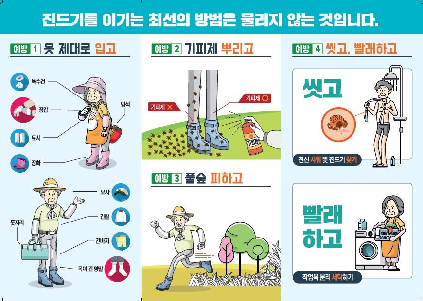 가을 농작업 진드기 감염 주의…"코로나 음성인데 증상 있으면 의심"