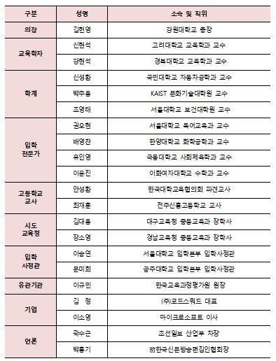 2028학년도부터 대입제도 바뀐다…자문회의 구성해 첫 회의