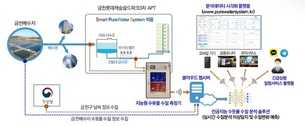 롯데건설, AI 기반 수돗물 수질 측정 시스템 시범 운영