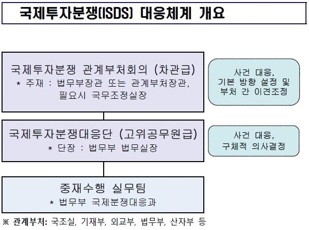 [론스타 판정] 증거만 1천546건…10년 총력전 끝 사실상 승