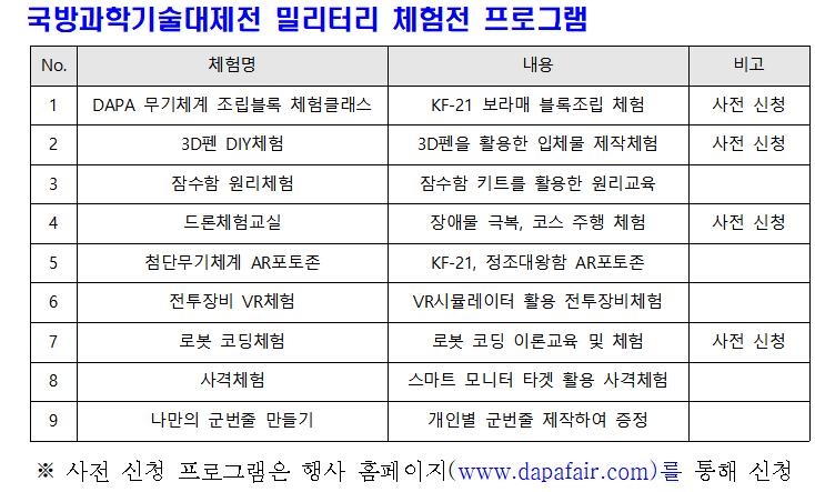 "직접 만들고 쏴본다"…제6회 국방과학기술대제전 개최