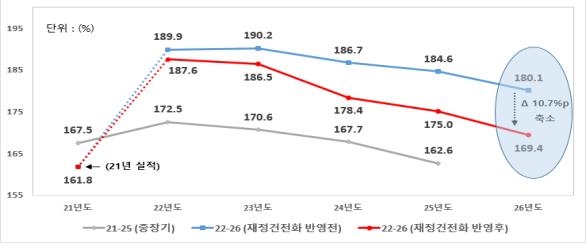 한전·LH 등 14개 재무위험 공기업, 5년간 34조 '다이어트' 돌입