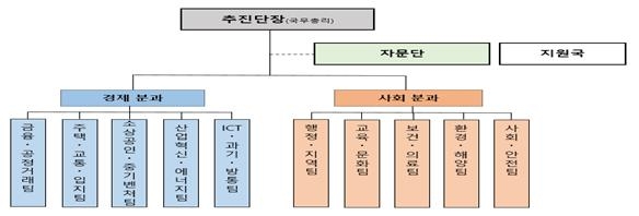 '총리 단장' 규제혁신추진단 현판식…자문단에 조원동·최중경
