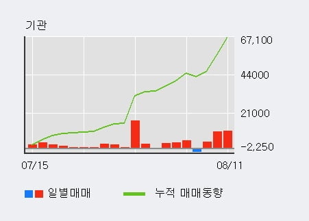 '세아제강지주' 52주 신고가 경신, 단기·중기 이평선 정배열로 상승세