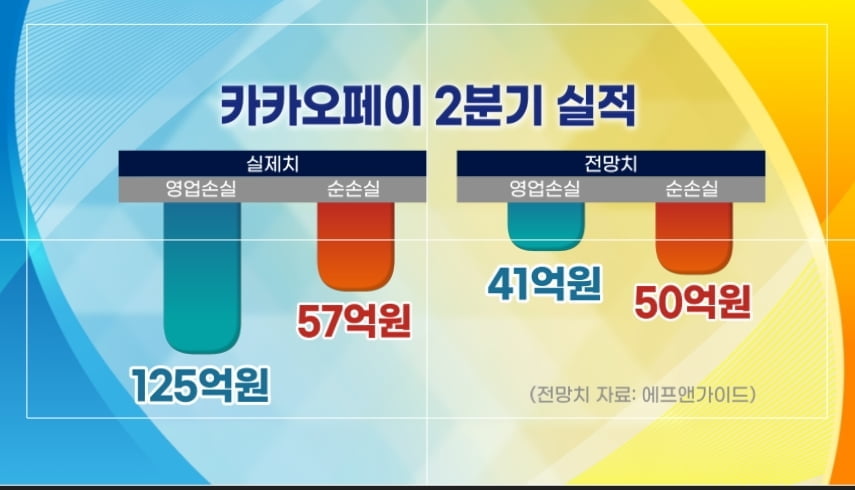 '굶민주'로 주저앉은 '국민주'…절규하는 카카오 주주 [증시프리즘]