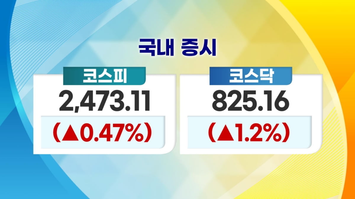 '대형마트 의무휴업' 공방 가열…개미는 이마트 '풀매수' [증시프리즘]