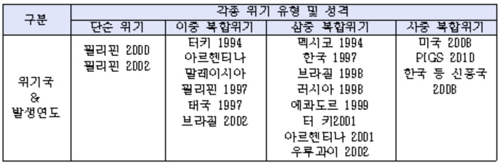 세계 집값 동시다발적 붕괴…SF 복합위기로 악화되나 [국제경제읽기 한상춘]