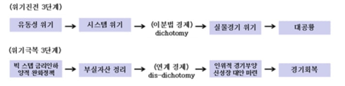 세계 집값 동시다발적 붕괴…SF 복합위기로 악화되나 [국제경제읽기 한상춘]