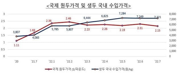 농림축산식품부 src=