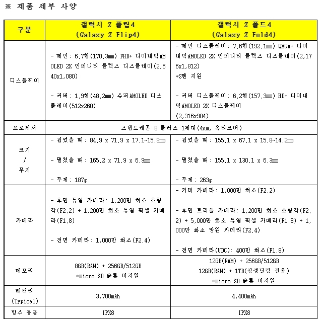 드디어 '주름' 폈다…삼성, 갤럭시 폴드4·플립4 전격 공개 [홍IT인간]