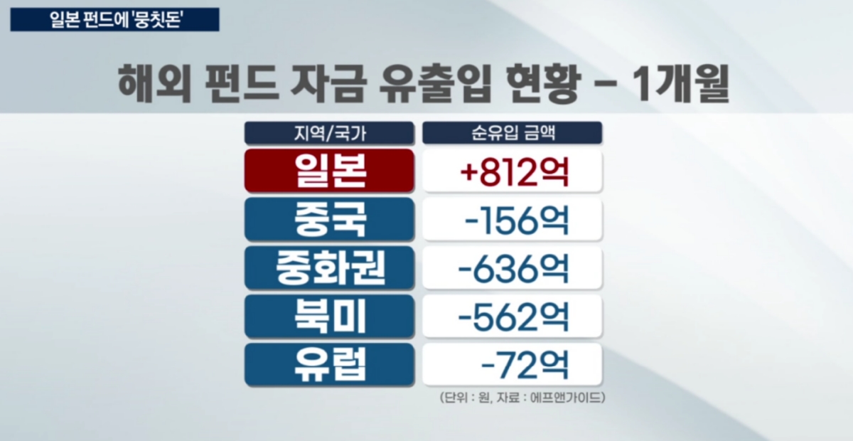 중학개미 '탈출러시'…목적지는 '일본'