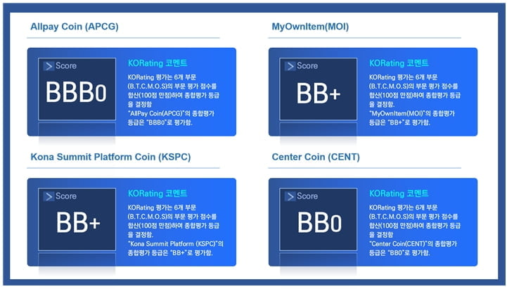 코레이팅, APCG, MOI, KSPC, CENT 4개 재단 평가