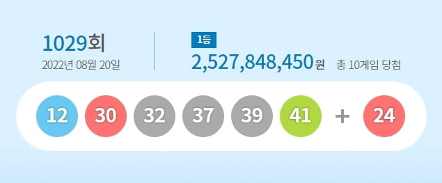 로또 1029회 1등 10명, 당첨금 각 25억3천만원