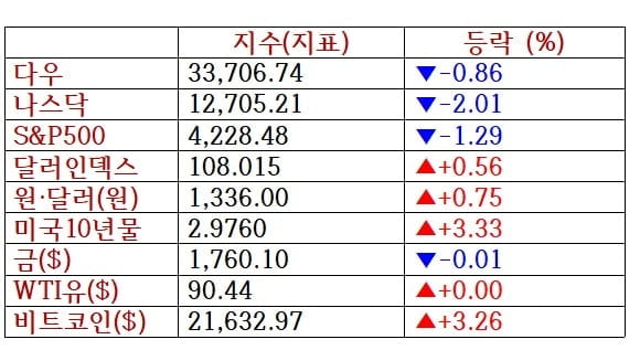 금주 뉴욕증시, 잭슨홀미팅 파월 연설 앞두고 큰 변동성…비트코인 상승 [출근전 꼭 글로벌브리핑]