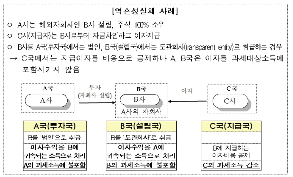 OECD 권고에 국민연금 해외투자수익 감소 우려…정부 "법령 개정 검토"