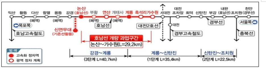 "KTX 타고 논산훈련소 면화"…호남선 고속화 사업 예타 통과
