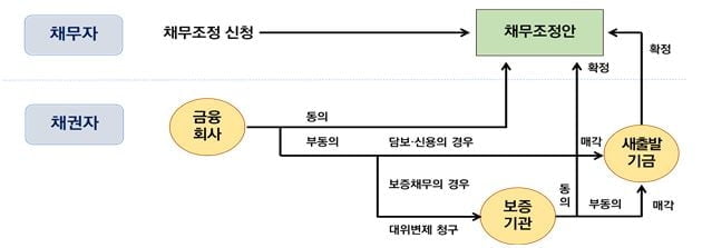 나도 빚 탕감 받을 수 있을까? [슬기로운 금융생활]